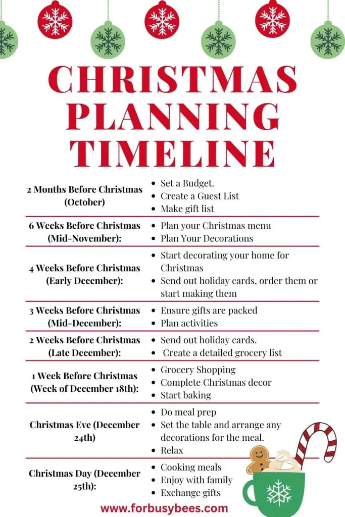 Christmas planning timeline