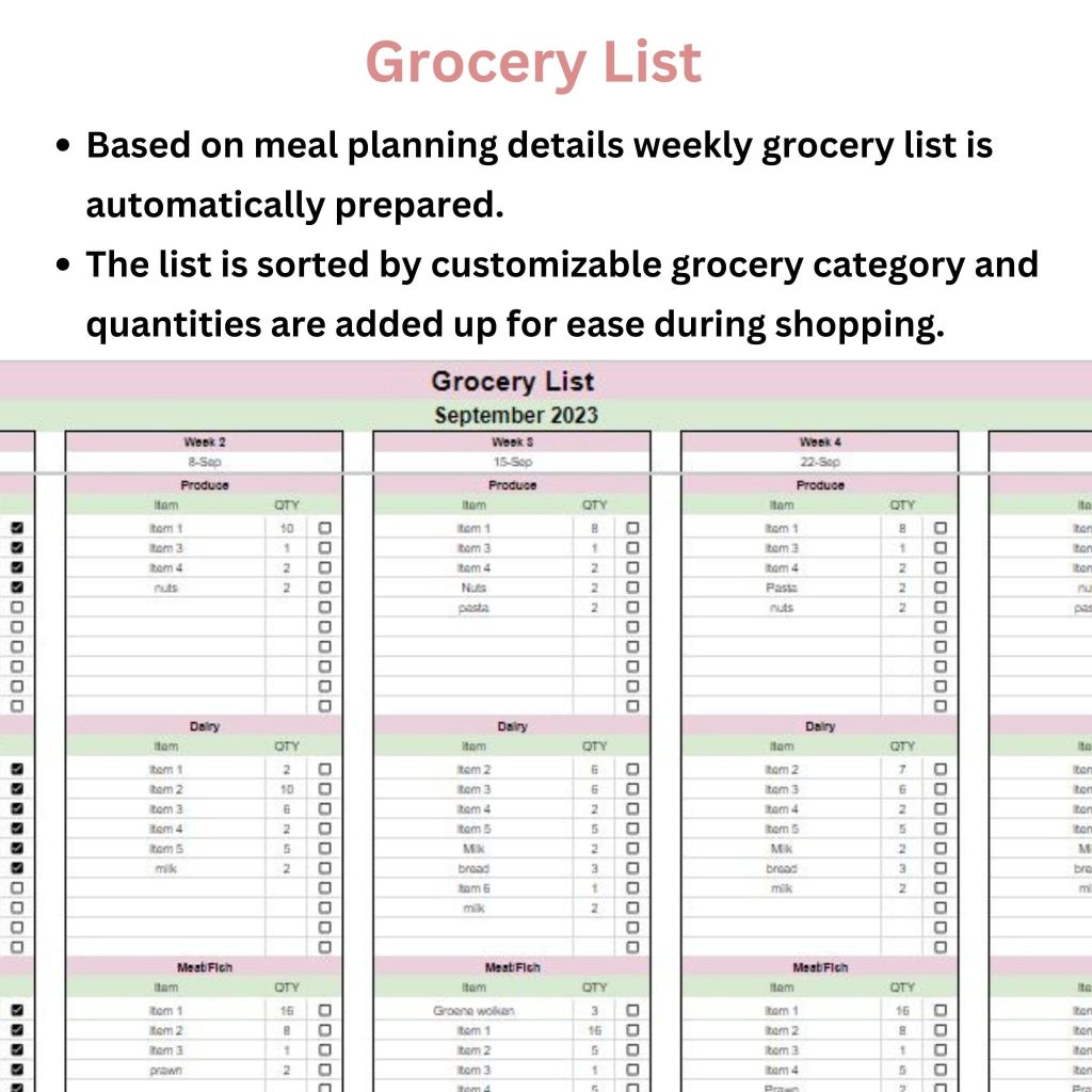 Digital grocery list